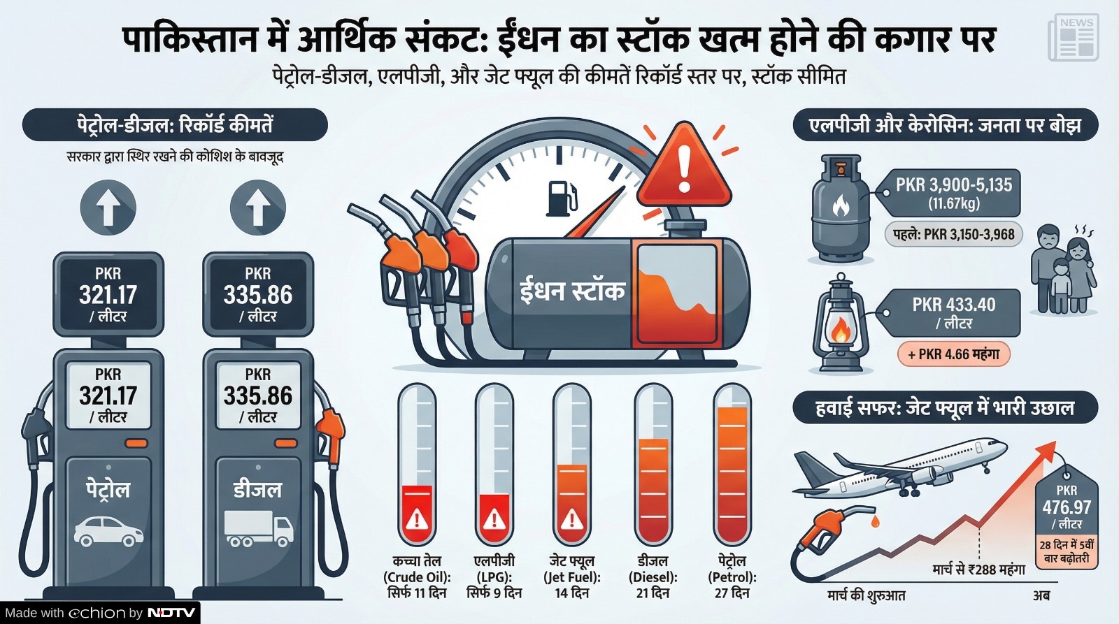 Latest and Breaking News on NDTV