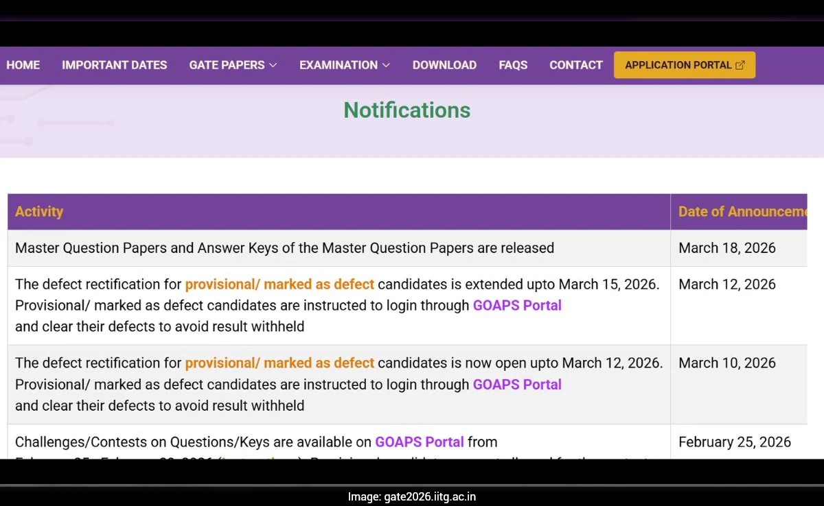 GATE 2026 Final Answer Key Out: Direct Link To Check Result, Merit List Here