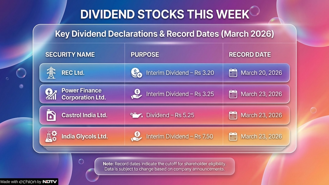 Dividend Stocks This Week
