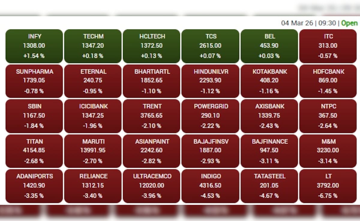 Latest and Breaking News on NDTV Latest and Breaking News on NDTV