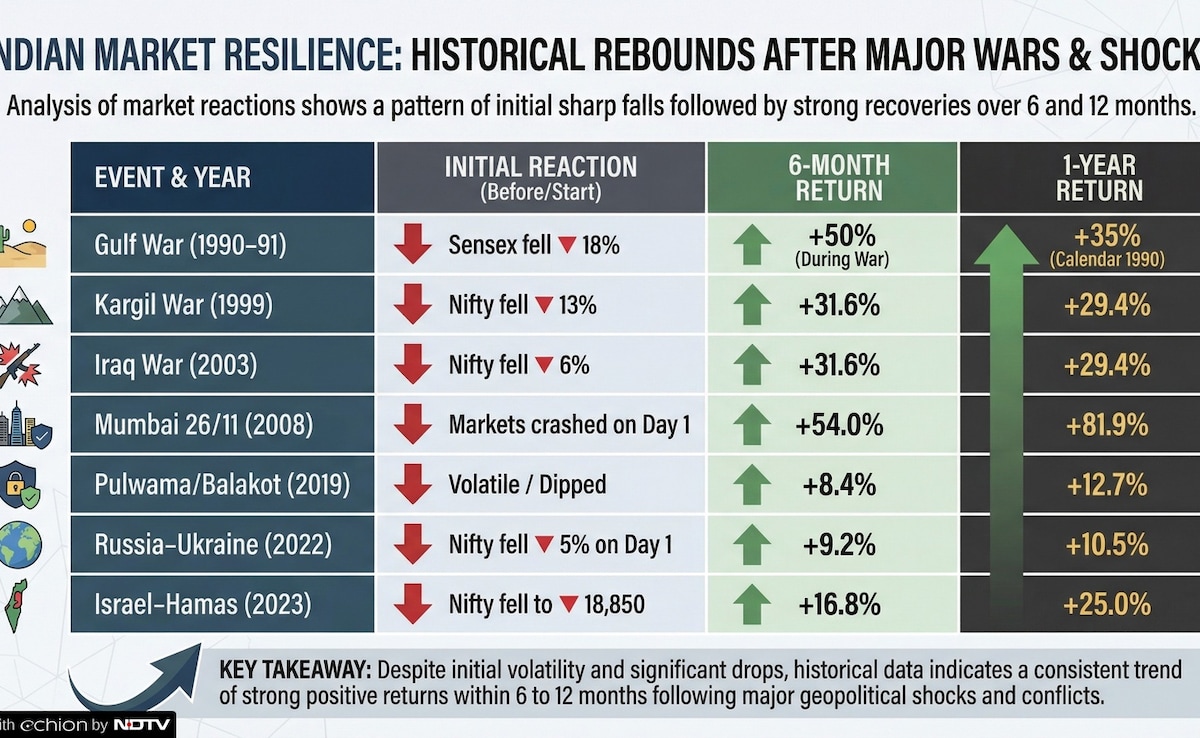Latest and Breaking News on NDTV