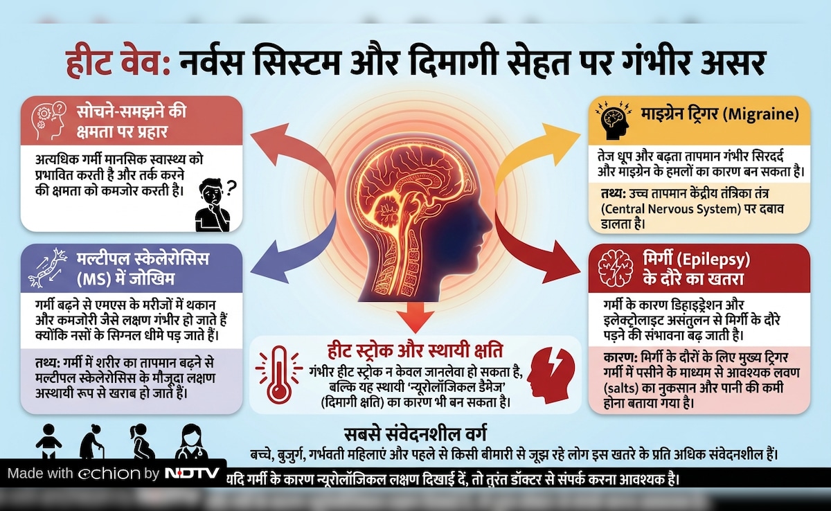 Latest and Breaking News on NDTV