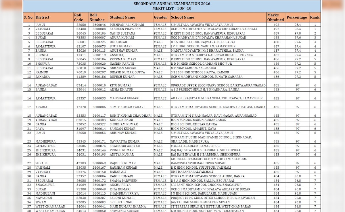 Latest and Breaking News on NDTV