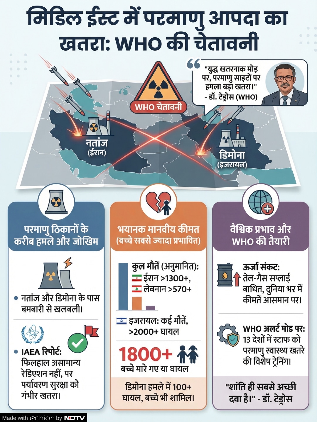 who warns nuclear threat