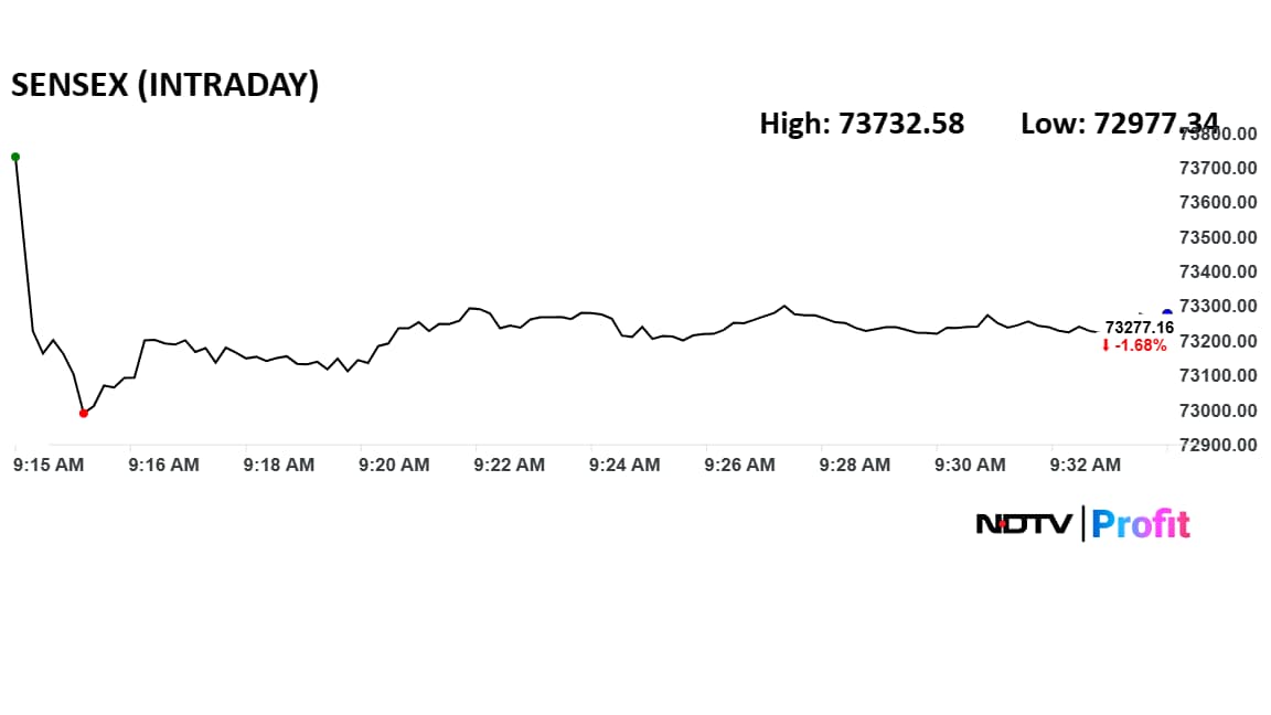 Latest and Breaking News on NDTV