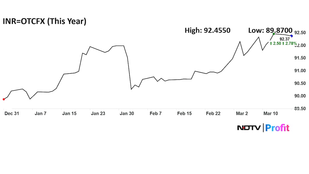 Latest and Breaking News on NDTV