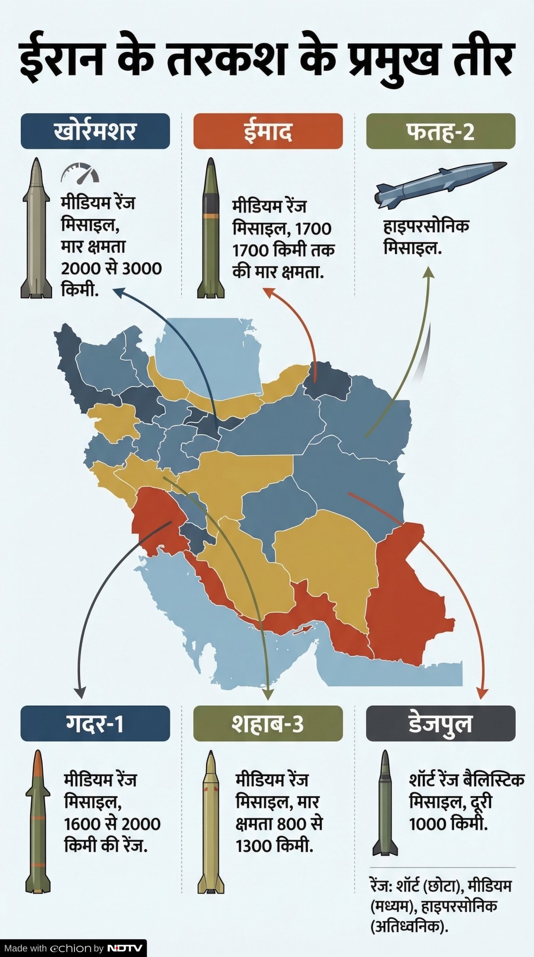 ইরানের ক্ষেপণাস্ত্র আন্ডারওয়ার্ল্ড, যার শক্তিতে আমেরিকা ও ইসরায়েলের বিরুদ্ধে রুখে দাঁড়িয়েছে
