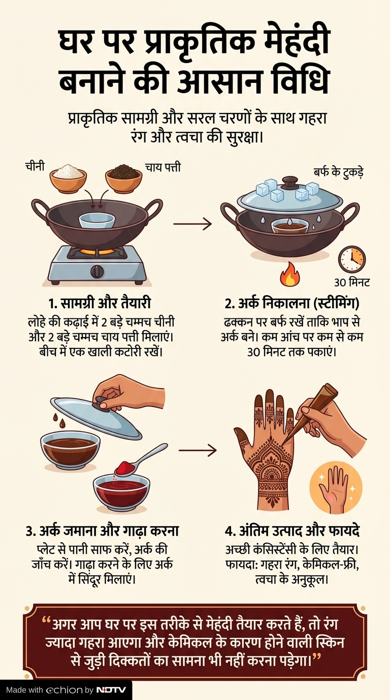 Latest and Breaking News on NDTV