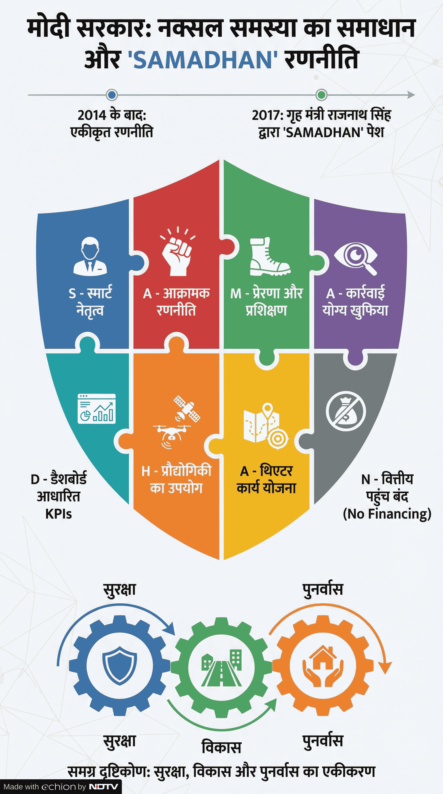 Latest and Breaking News on NDTV