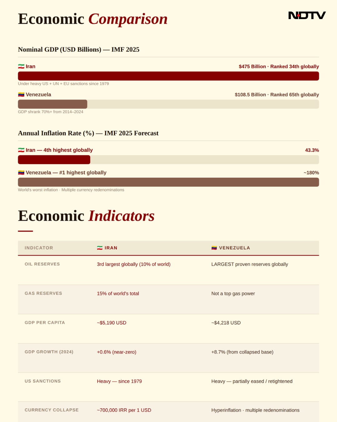 Latest and Breaking News on NDTV