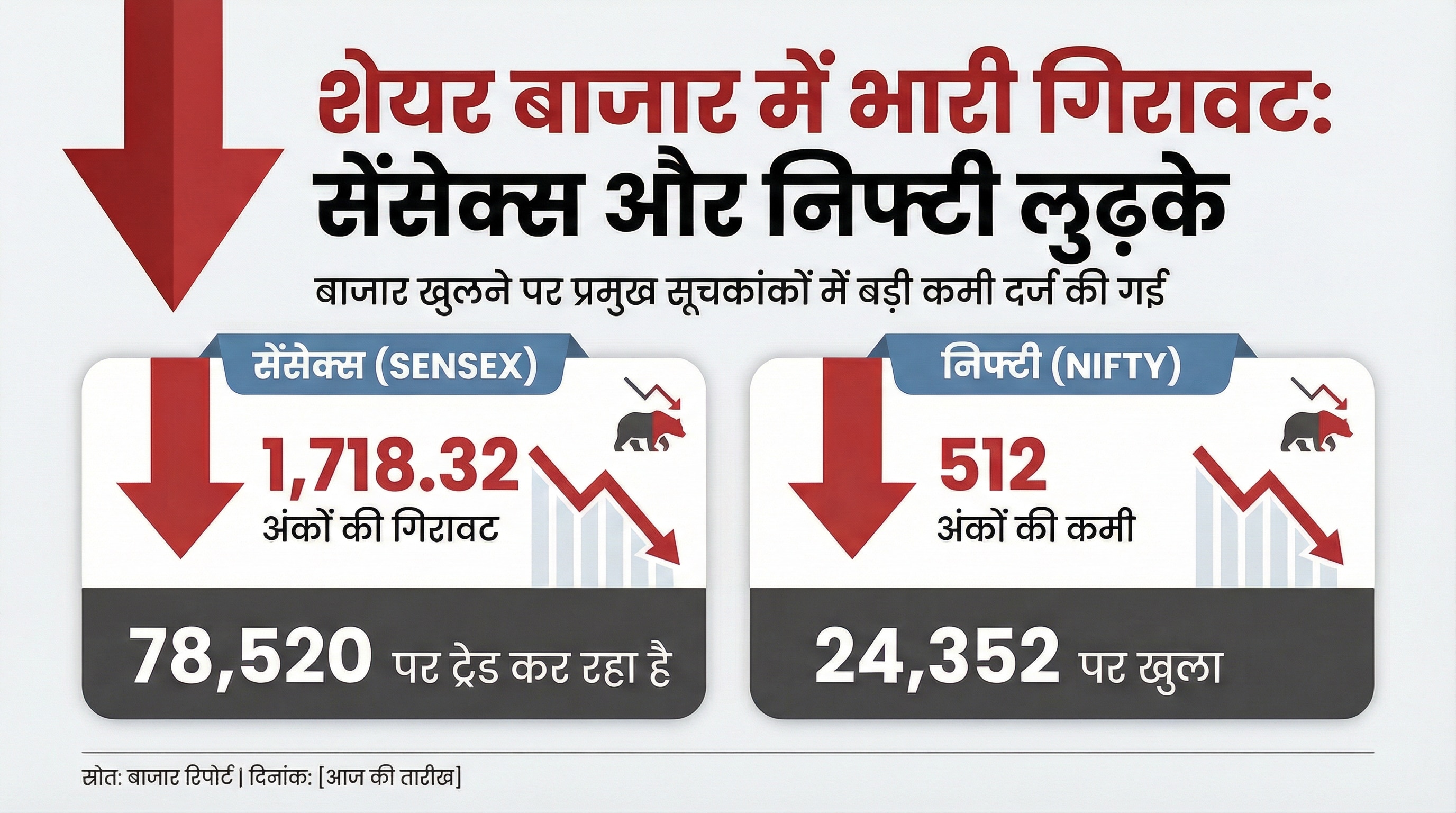 Share Market Updates