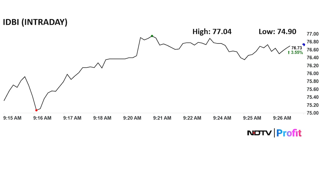 Latest and Breaking News on NDTV