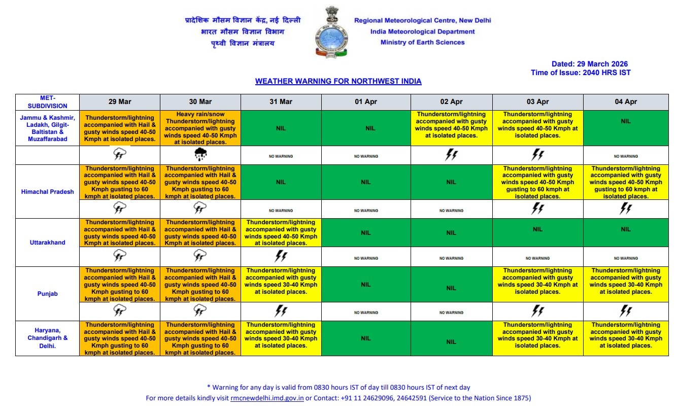 Latest and Breaking News on NDTV