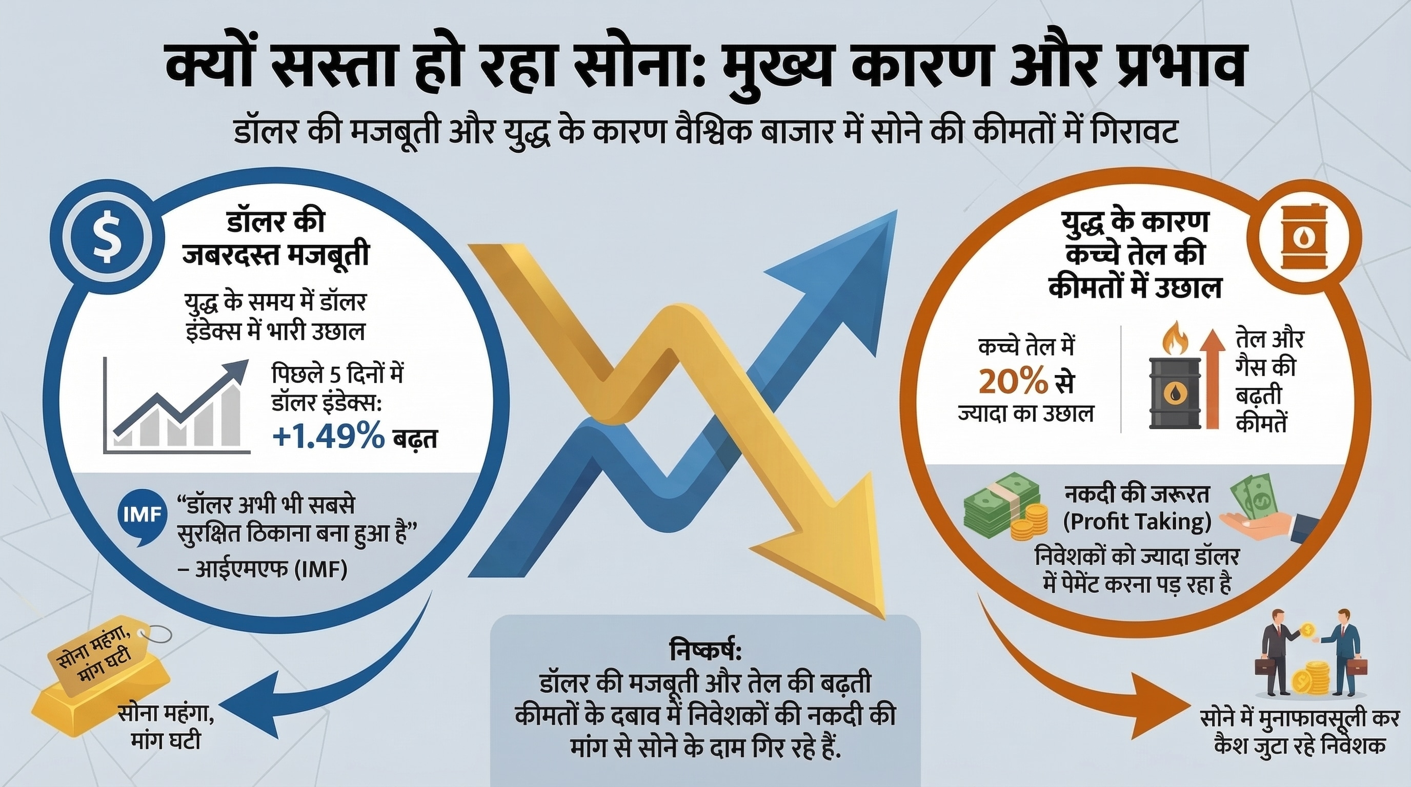 gold price comparison iran israel vs usa