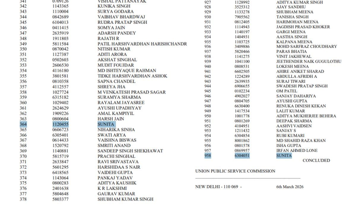 upsc air 958 sunita success story 4th attempt Hansawas Kalan Charkhi Dadri Haryana