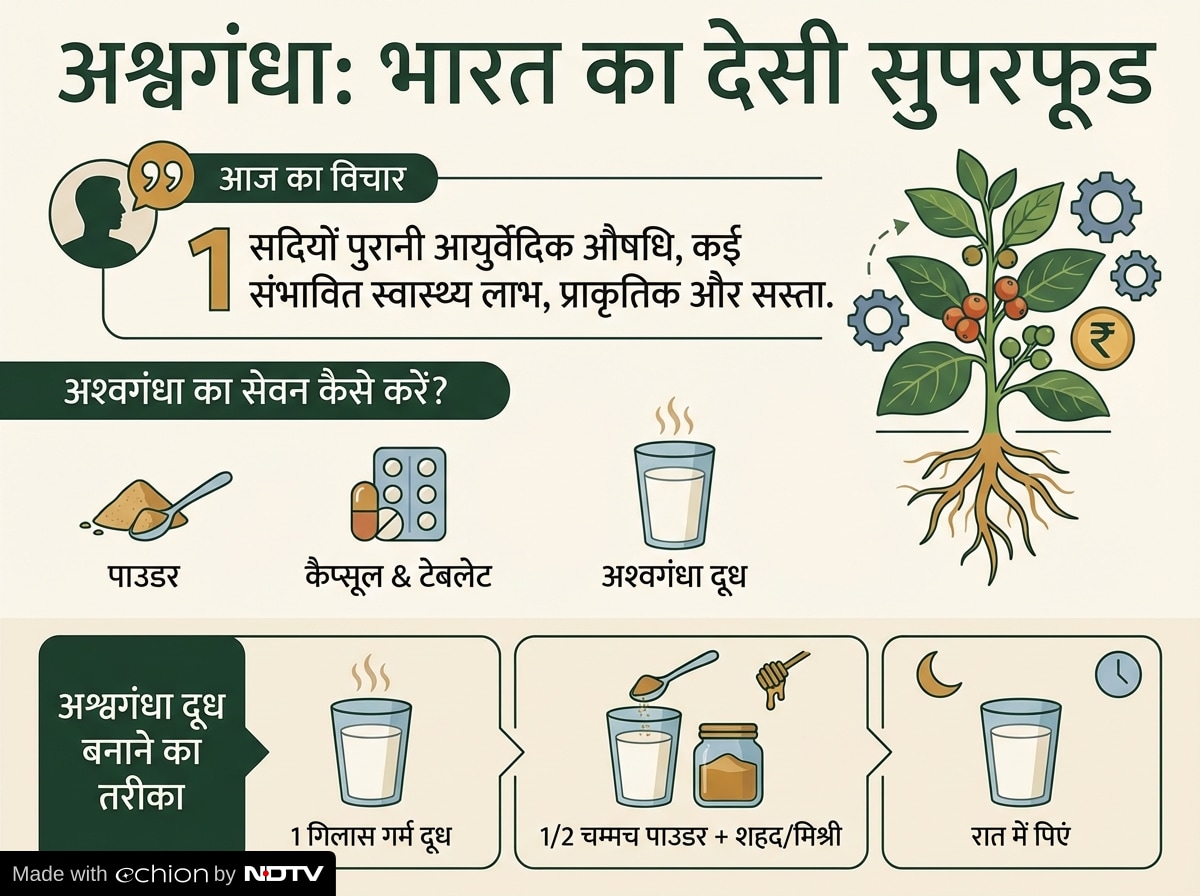 Latest and Breaking News on NDTV