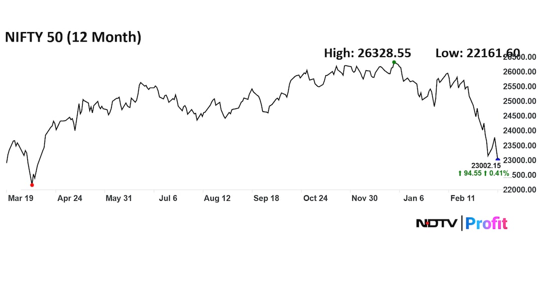Latest and Breaking News on NDTV