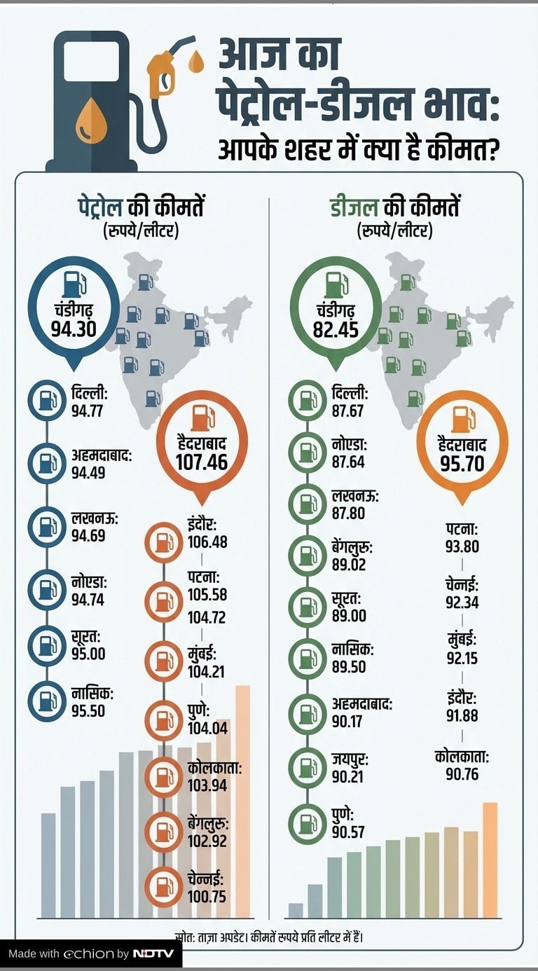 Latest and Breaking News on NDTV