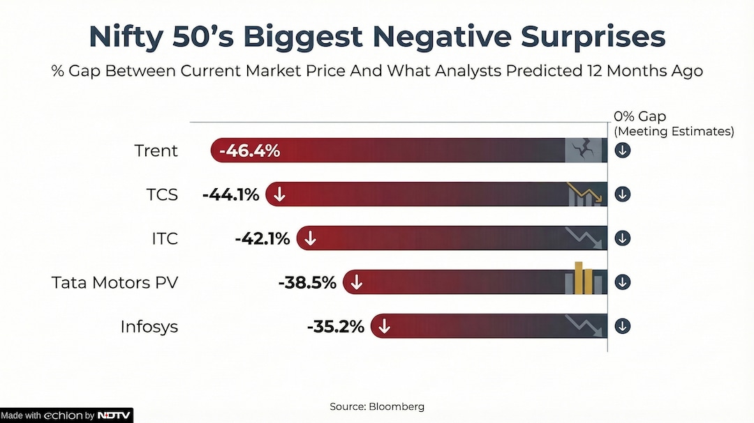 Latest and Breaking News on NDTV Latest and Breaking News on NDTV