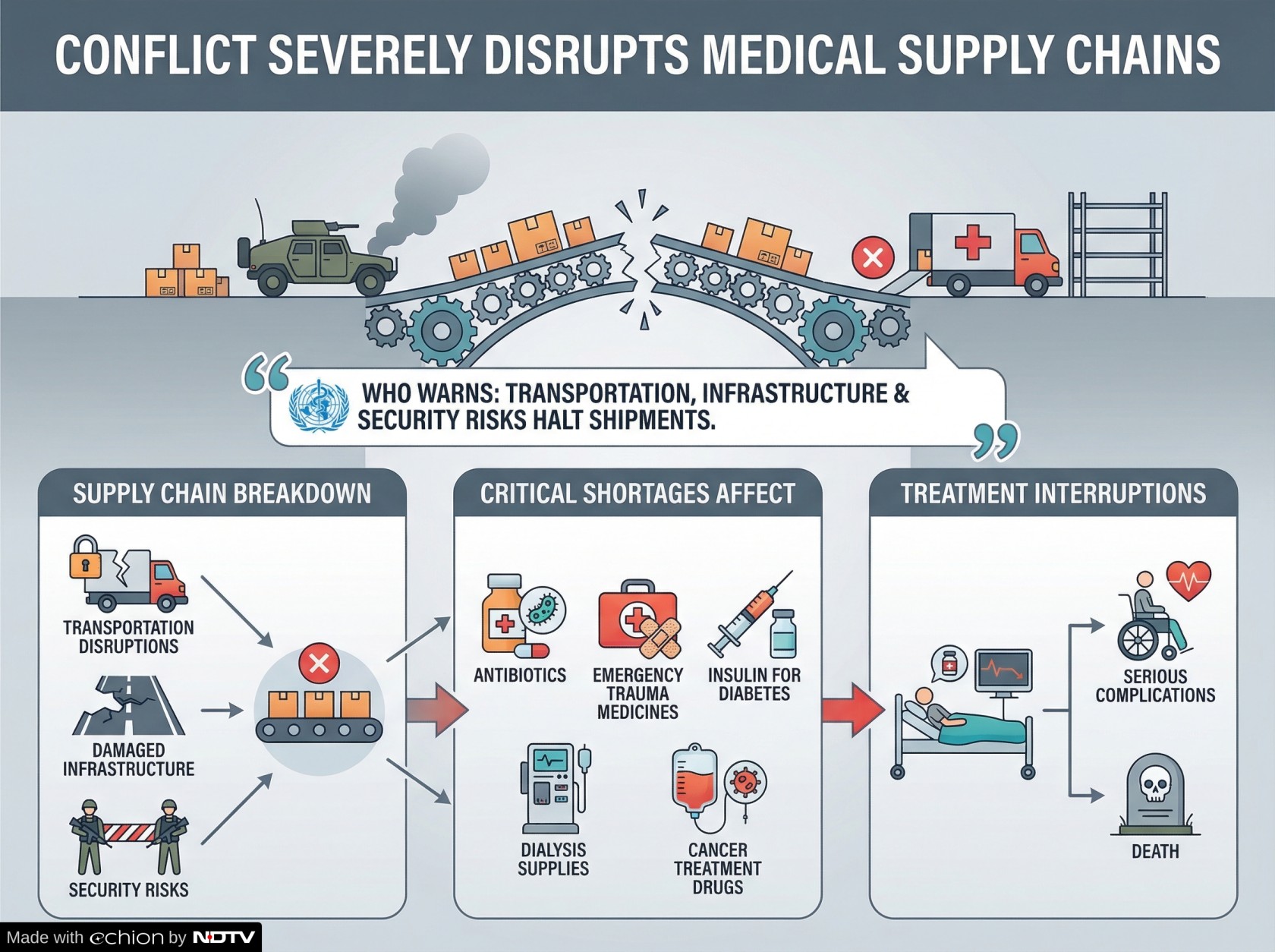 Latest and Breaking News on NDTV