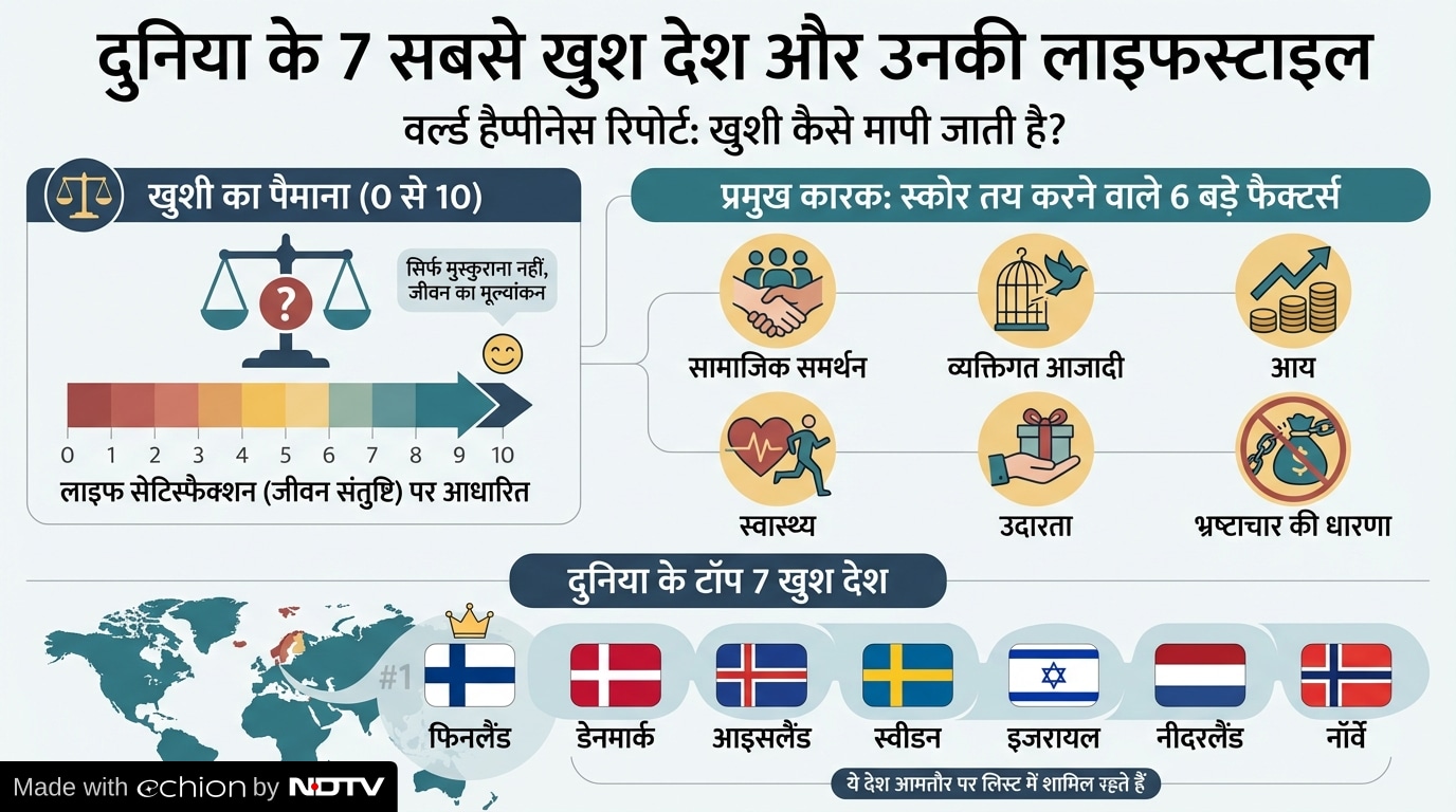 Latest and Breaking News on NDTV
