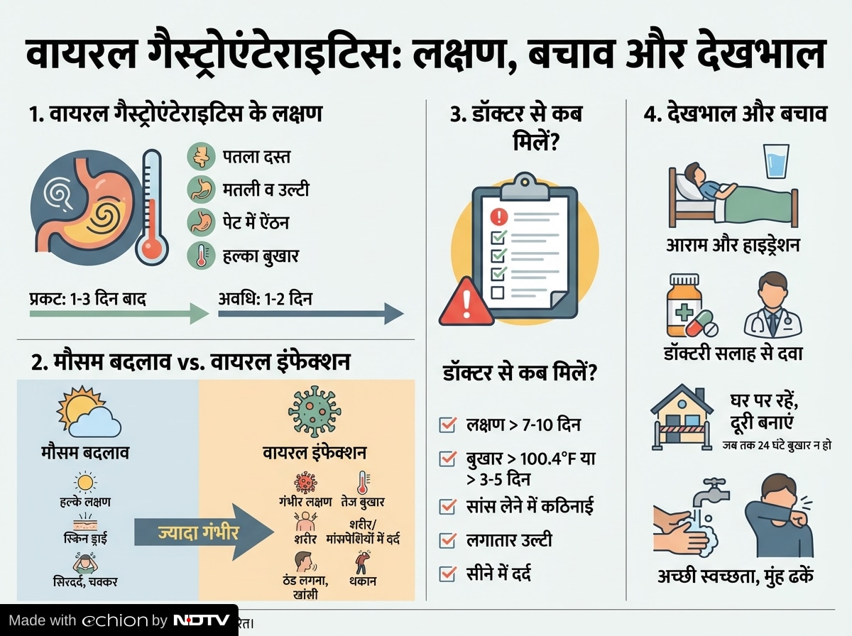 Latest and Breaking News on NDTV