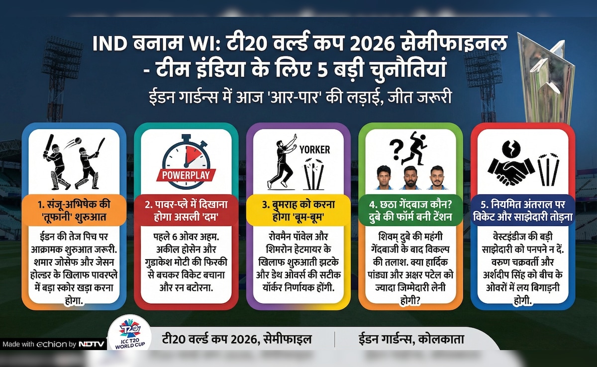 Latest and Breaking News on NDTV