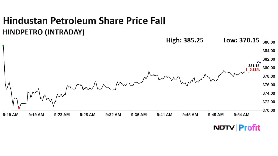 Hindustan Petroleum Corp Ltd.