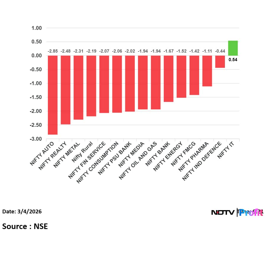 Latest and Breaking News on NDTV Latest and Breaking News on NDTV