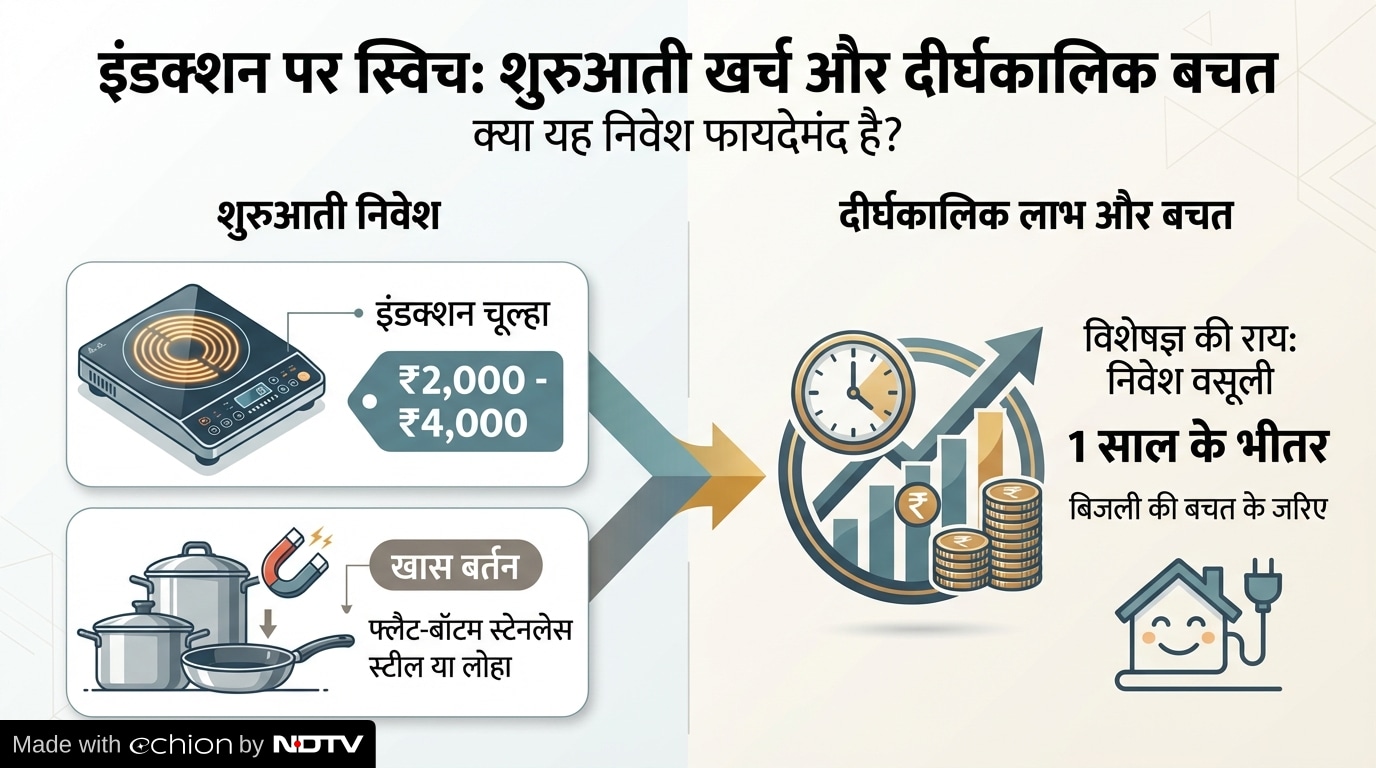 LPG vs Induction Cooking Cost