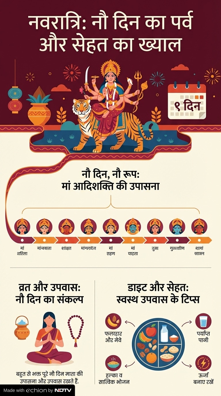 Chaitra Navratri 2026 Vrat: व्रत में रखें ध्यान