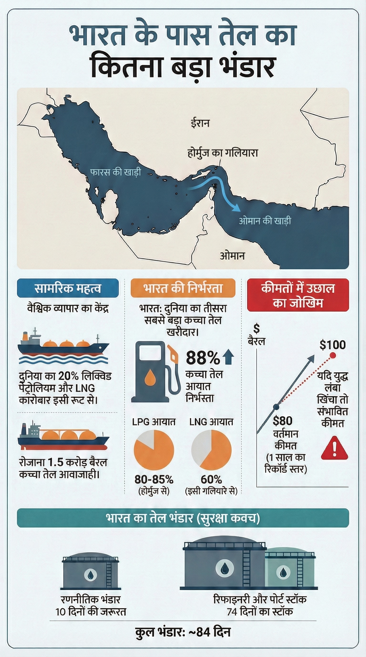 Hormuz Strait