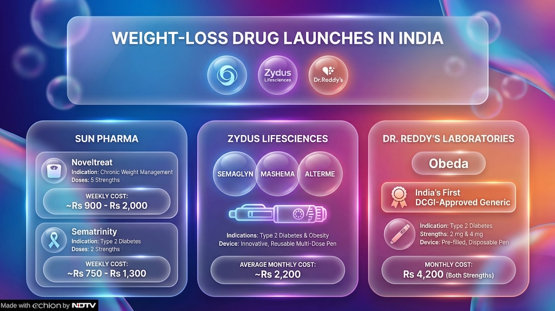 Latest and Breaking News on NDTV