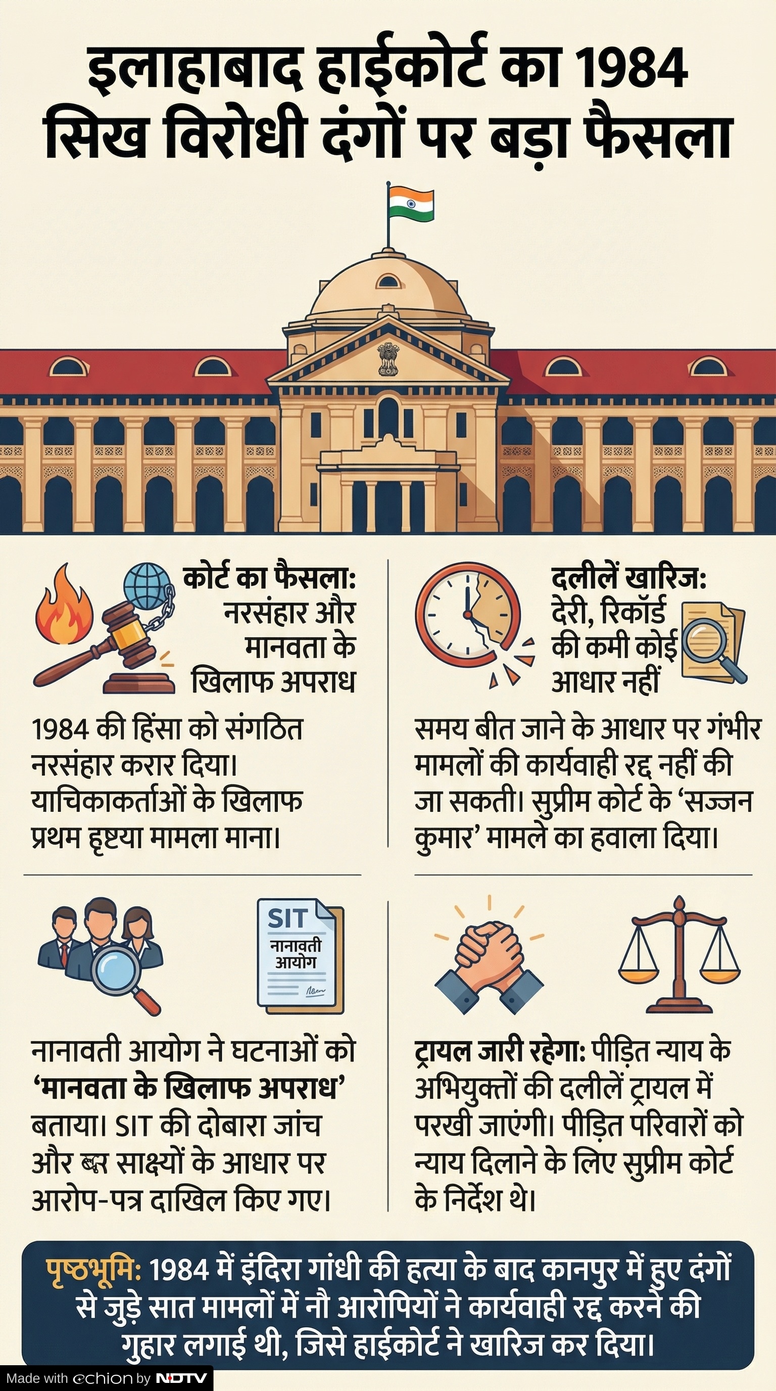 Allahabad High Court Verdict: कानपुर दंगा मामला
