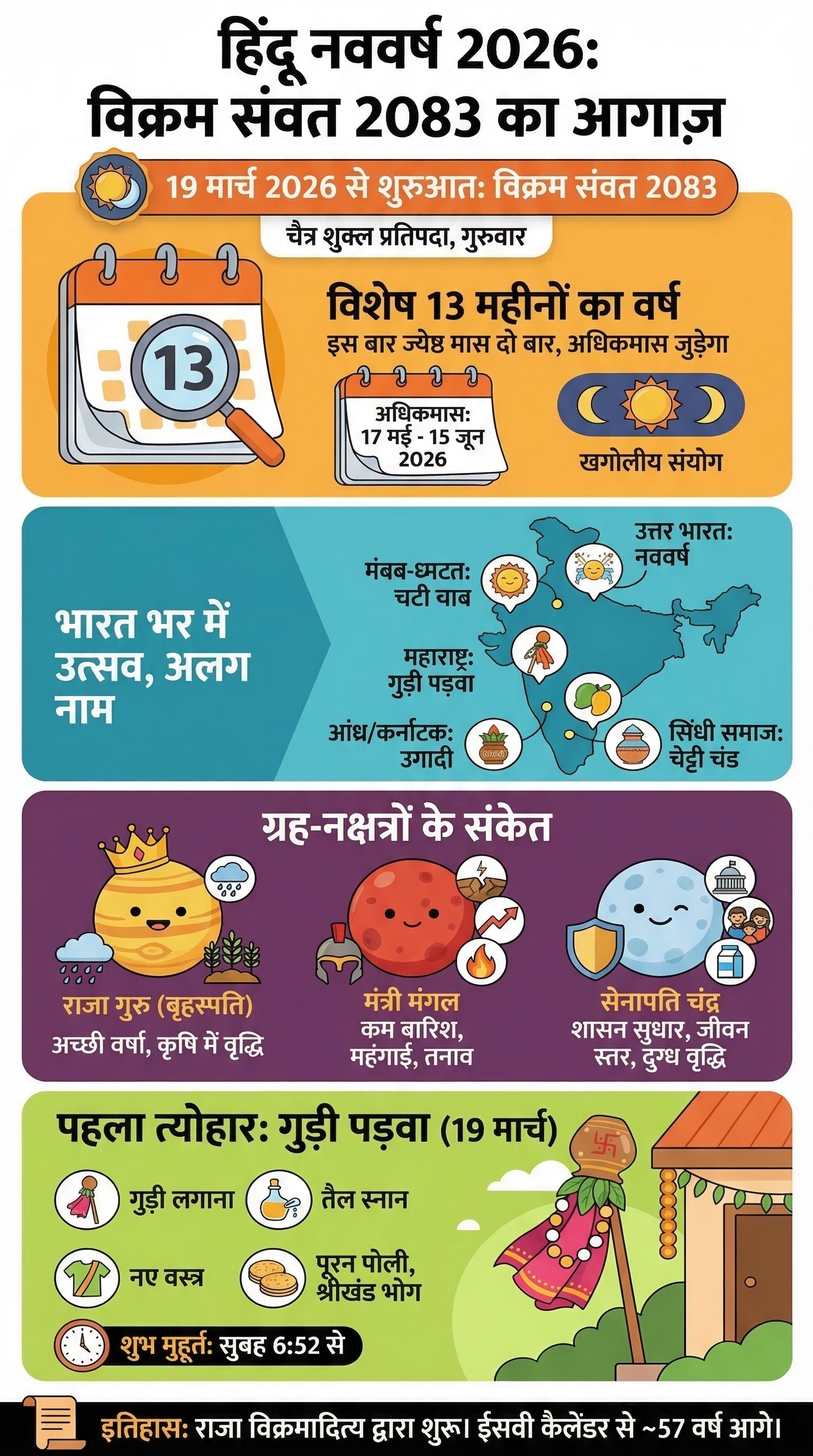 Hindu Nav Varsh 2026: हिंदू नव वर्ष 2026