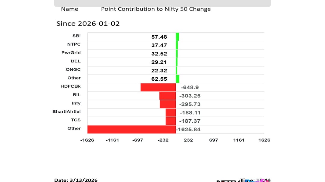 Latest and Breaking News on NDTV