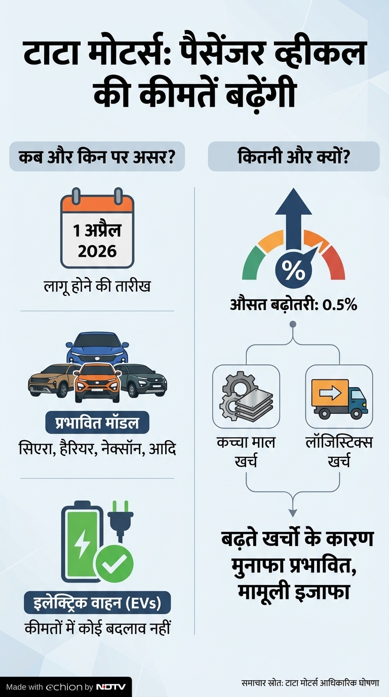 Tata Motors price hike 2026