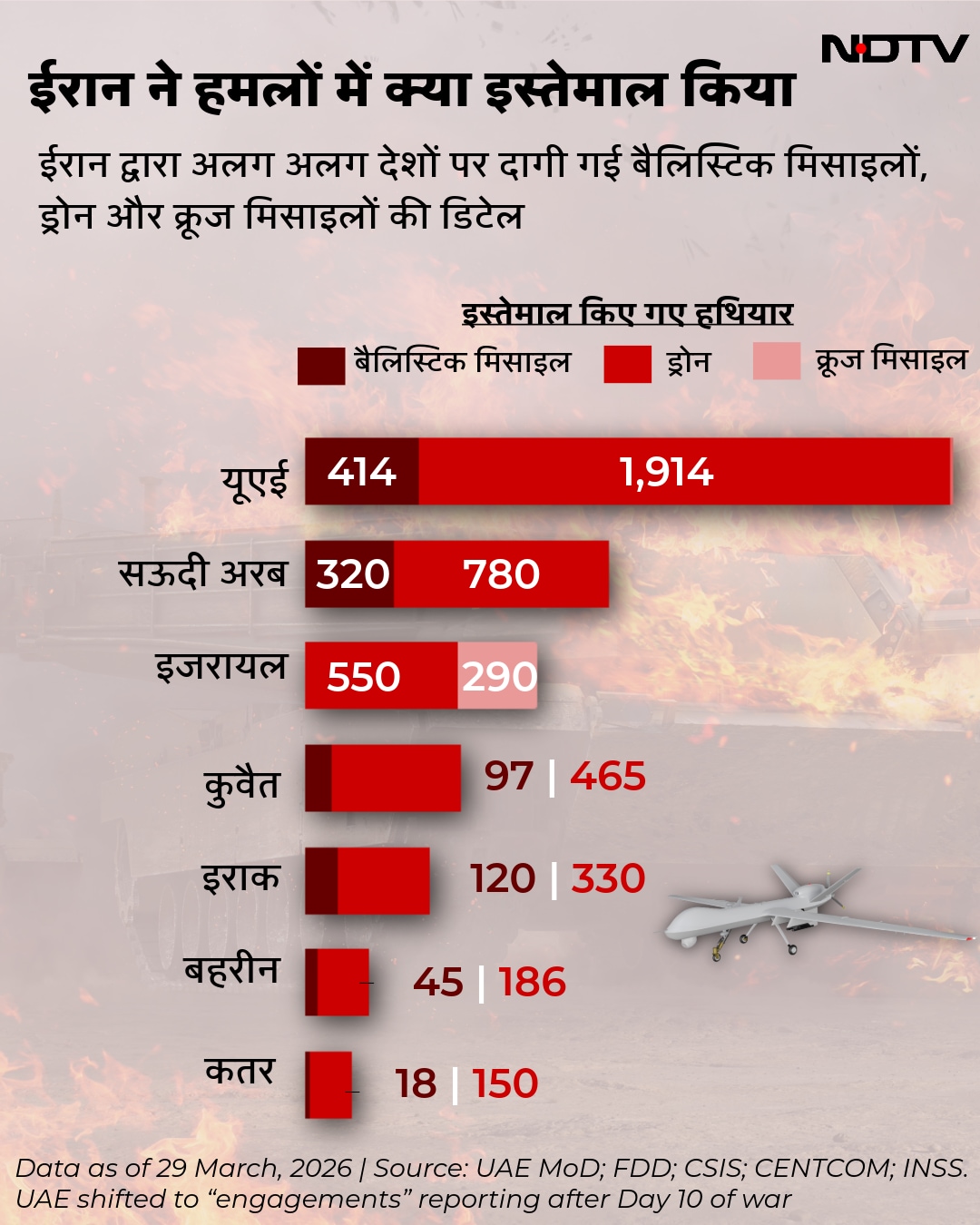 Latest and Breaking News on NDTV