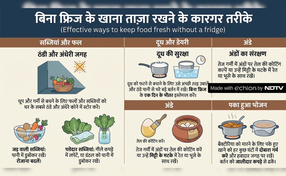 Latest and Breaking News on NDTV