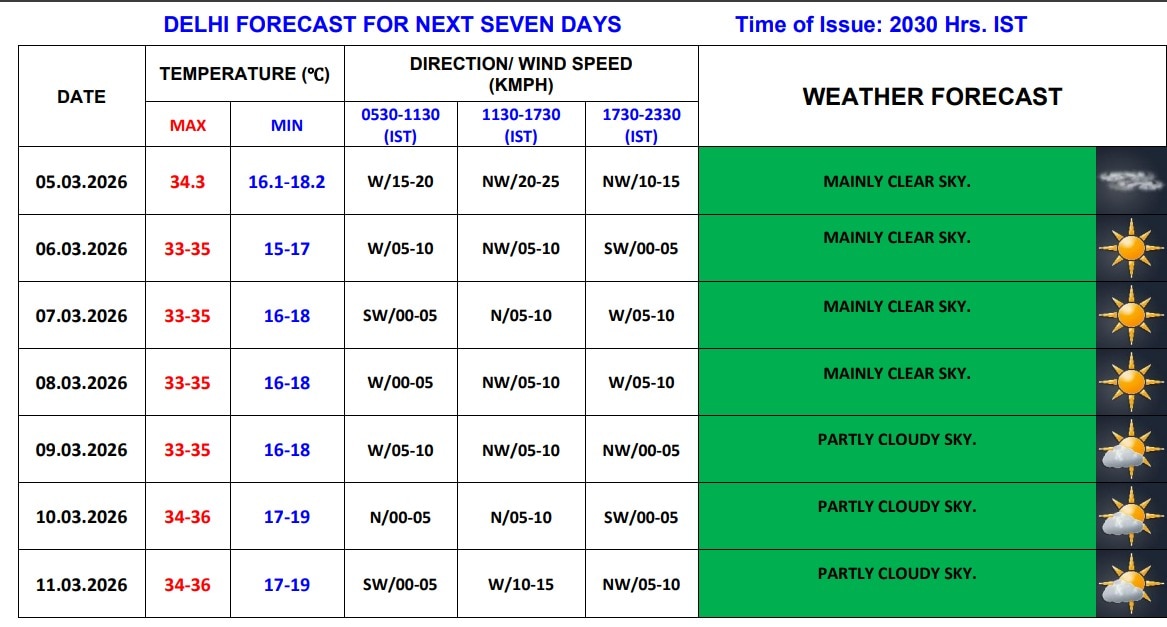 Latest and Breaking News on NDTV