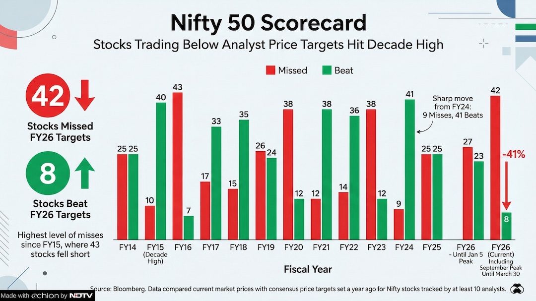 Latest and Breaking News on NDTV Latest and Breaking News on NDTV