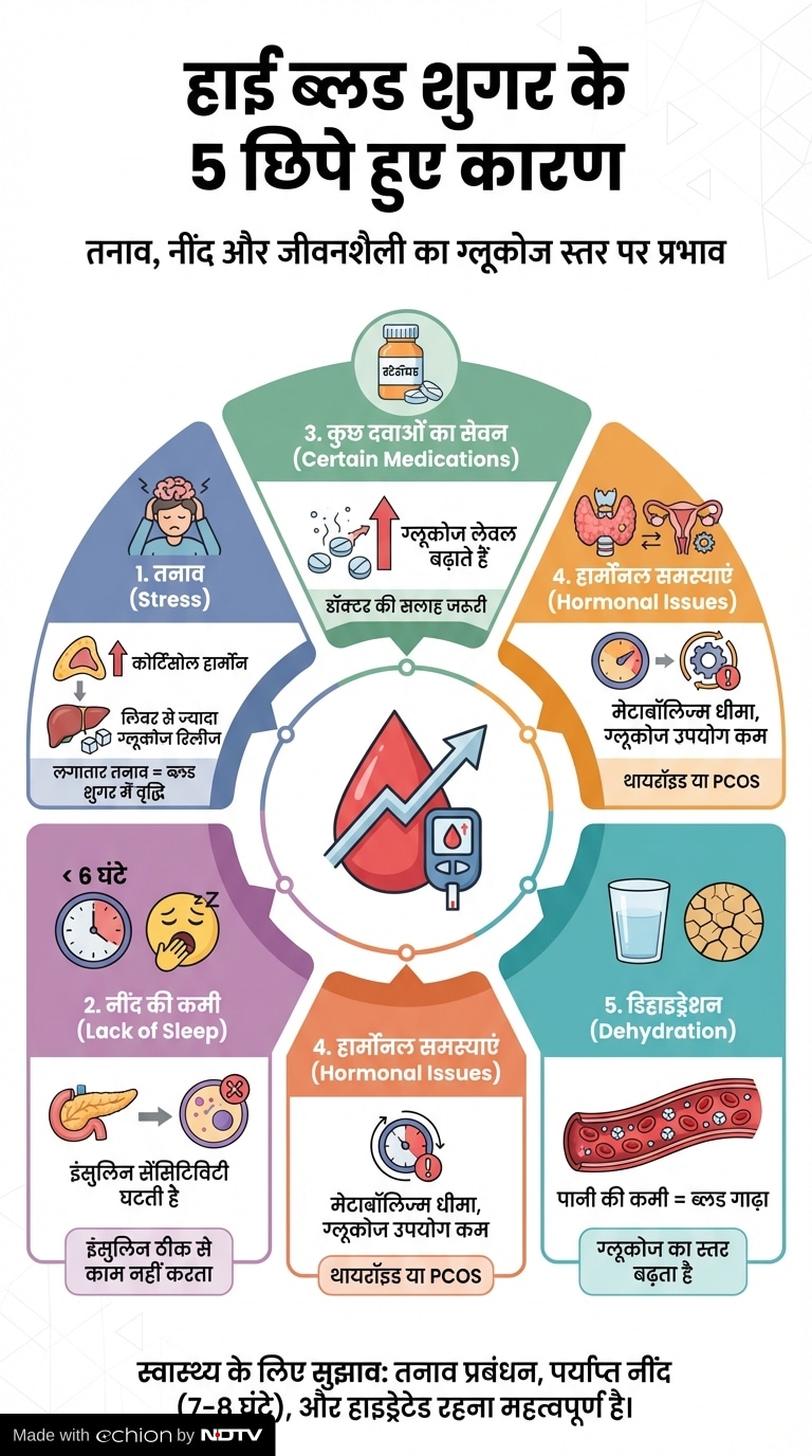 Latest and Breaking News on NDTV
