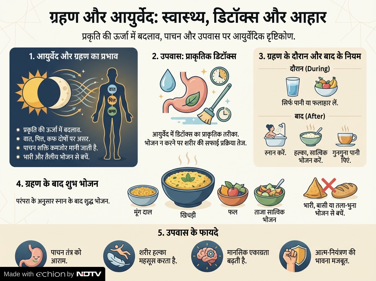 Latest and Breaking News on NDTV