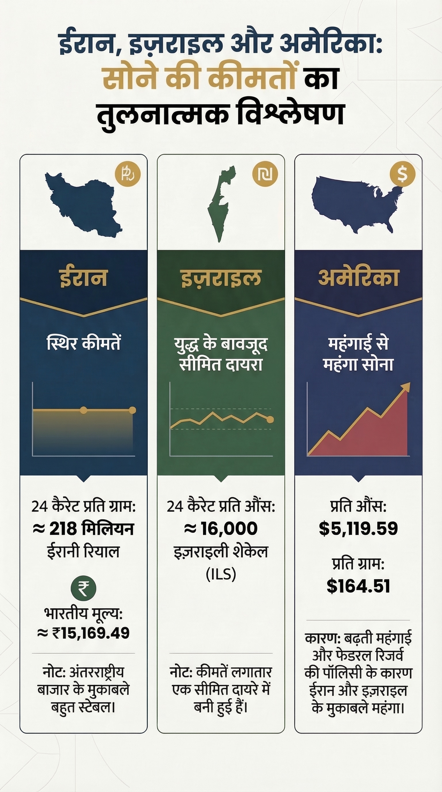 Iran Israel Conflict Gold Rate