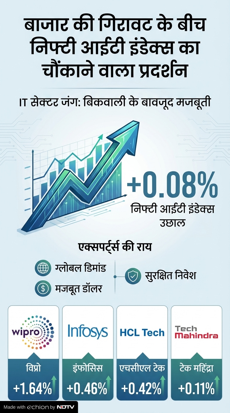 israel iran war impact on market 