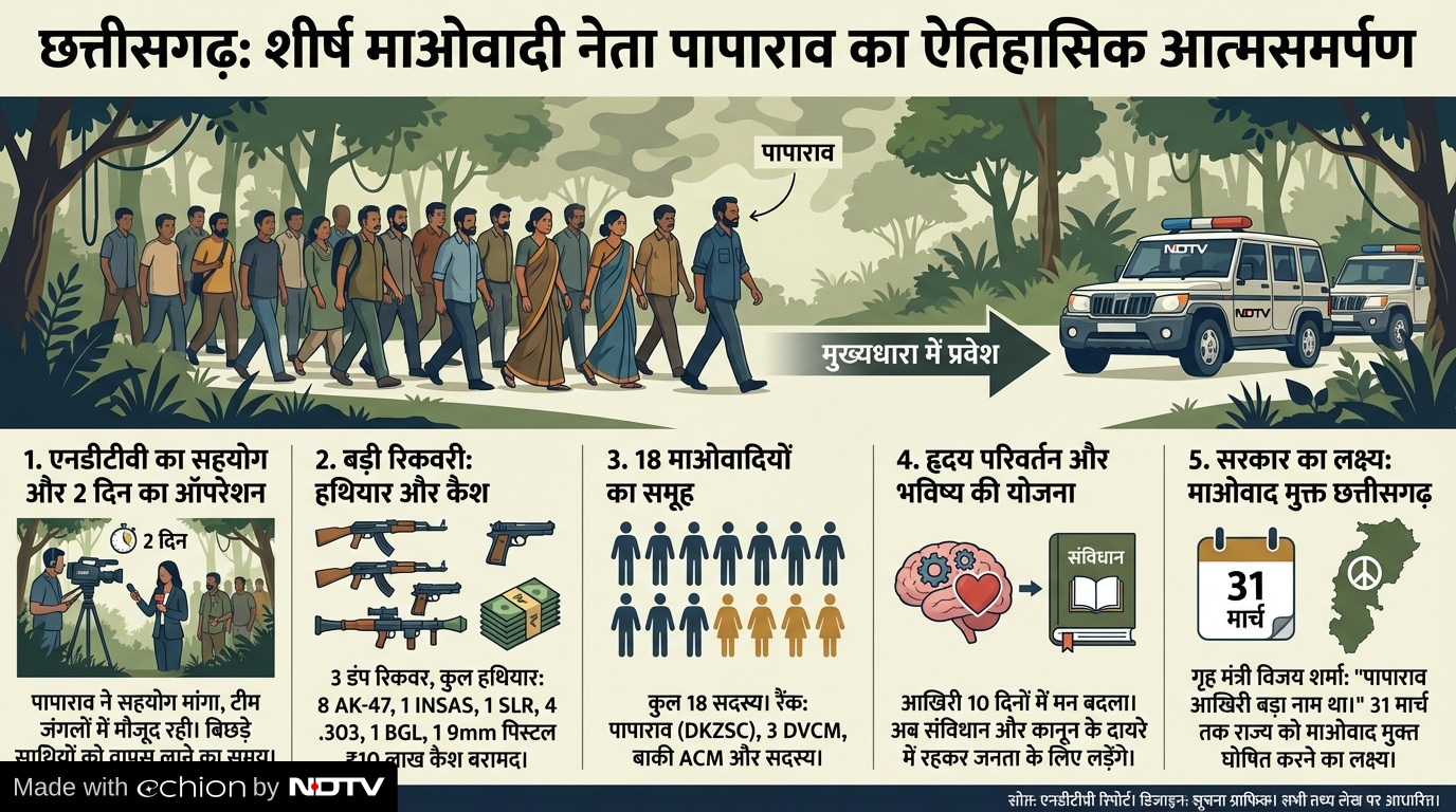 Latest and Breaking News on NDTV