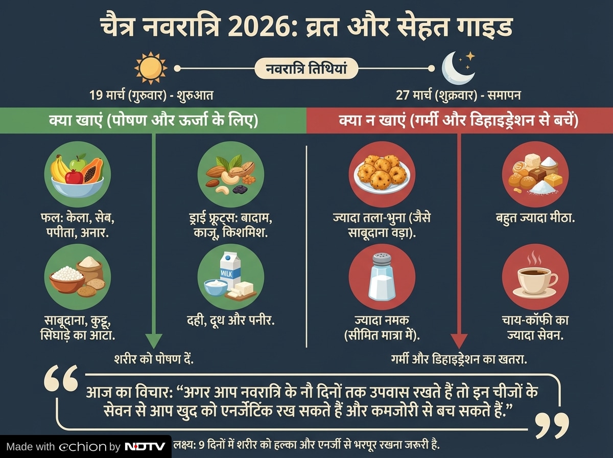 Latest and Breaking News on NDTV