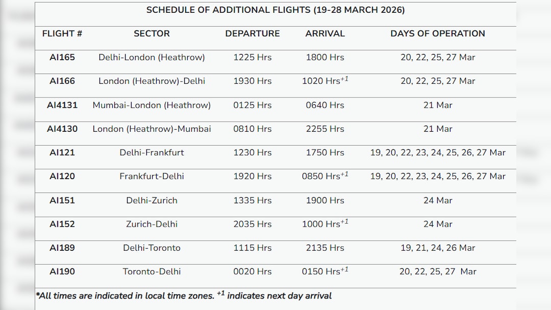 Latest and Breaking News on NDTV