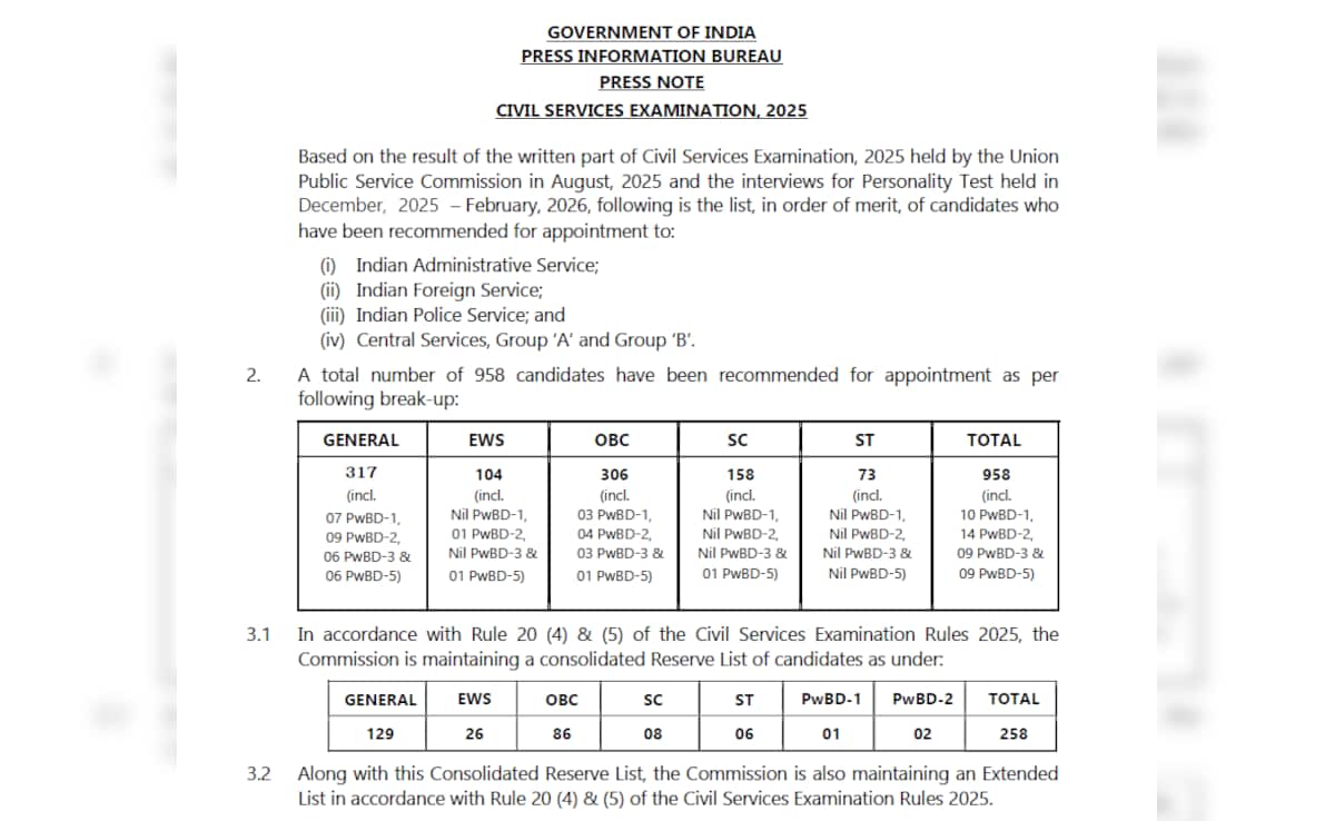 Latest and Breaking News on NDTV