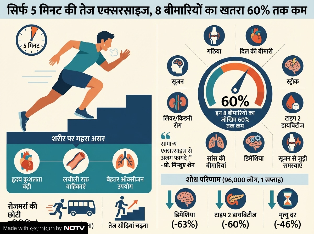Latest and Breaking News on NDTV